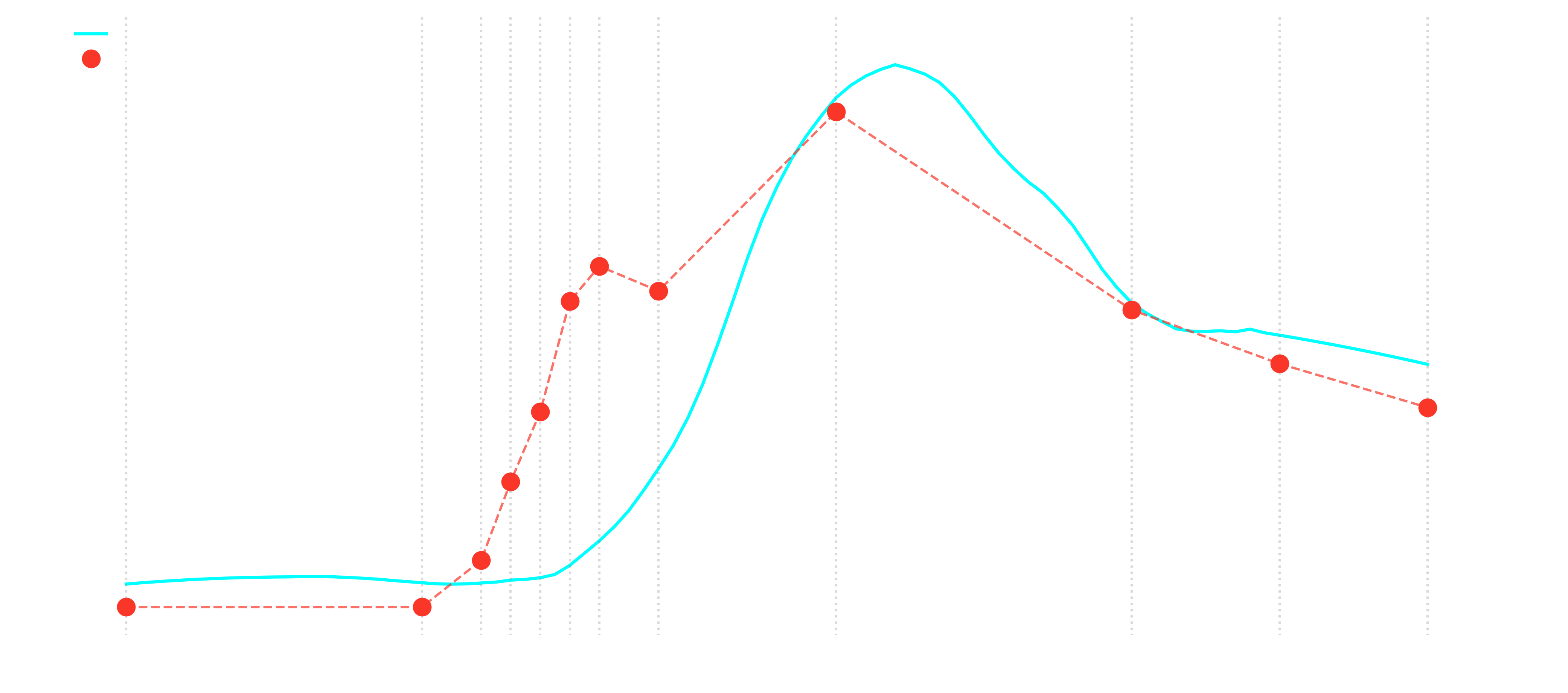 Equine blood vs Cori lactate study 9